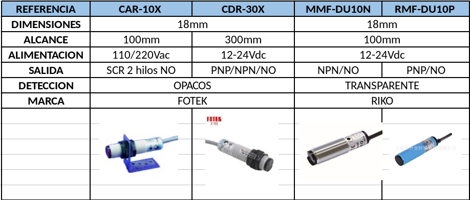 sensores_fotoelectricos_rmf.png